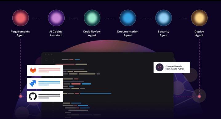 10 GPT‑4 Powered Tools Every Web Development Team Needs