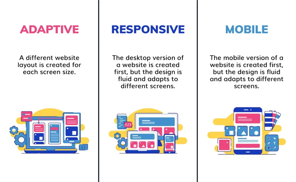 mobile-first design