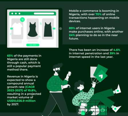 E-commerce Website Development