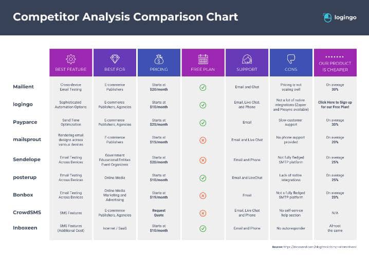 competitive analysis