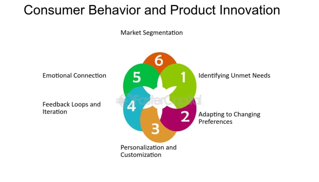 consumer behaviour analysis