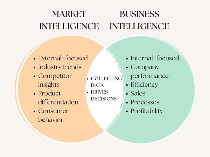 market intelligence vs business intelligence.