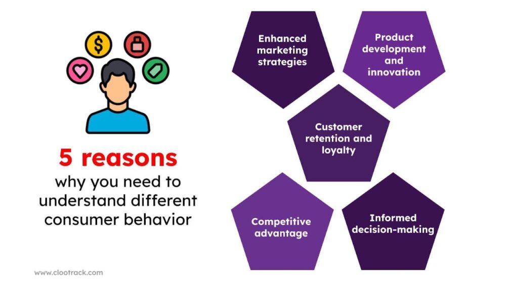 consumer behaviour analysis