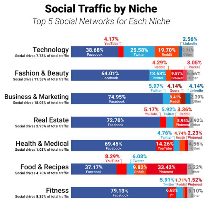 Boosting Website Traffic