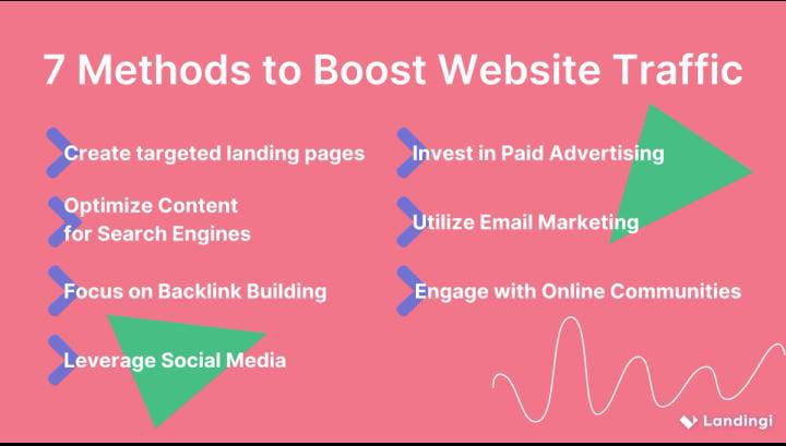 Boosting Website Traffic