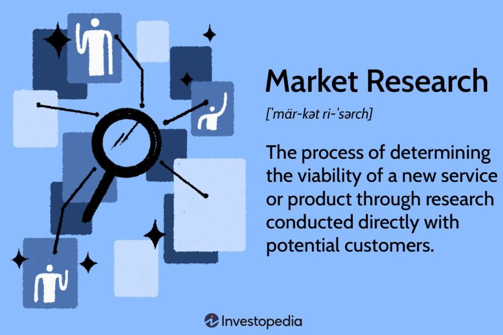 How to Do Market Research