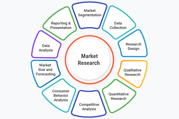 How to Do Market Research