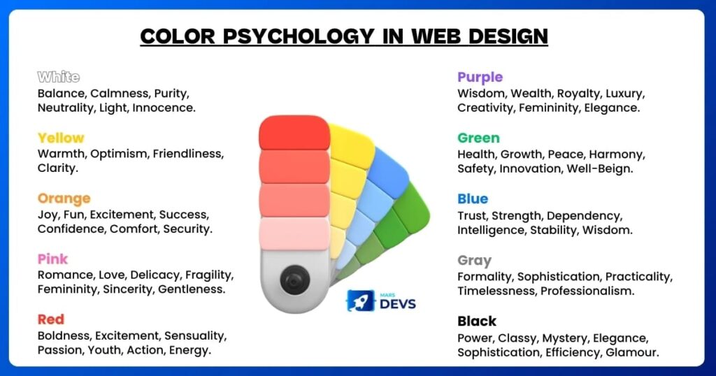 Colours in Web Design