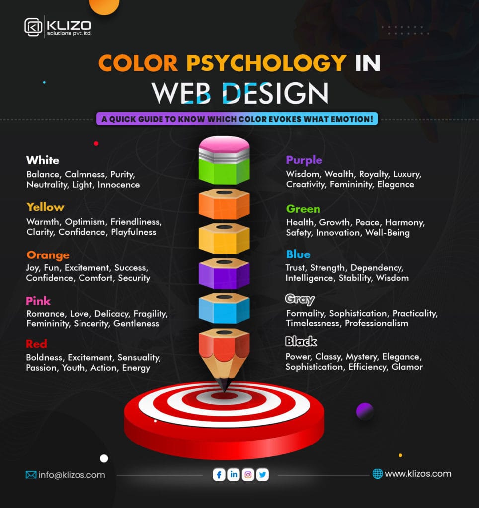 Colours in Web Design