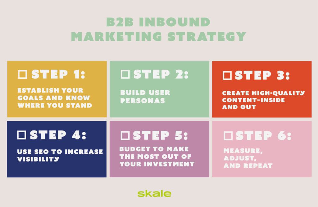 B2B inbound Marketing Strategy - Bozng