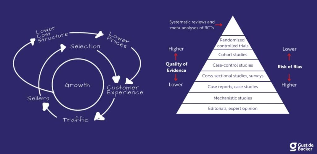 Conversion Rate Optimization - Bozng