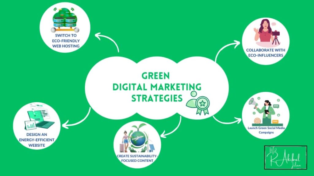 Digital Marketing Strategy - Bozng