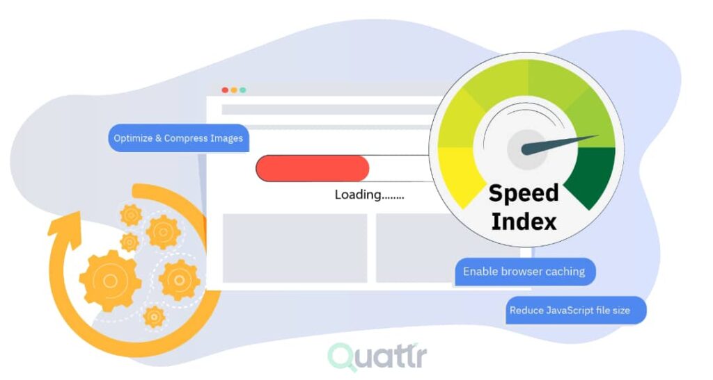 Google page speed index - Bozng