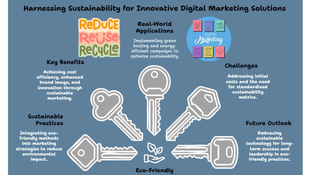 Harnessing Sustainability for Innovative Digital Marketing Solutions - Bozng