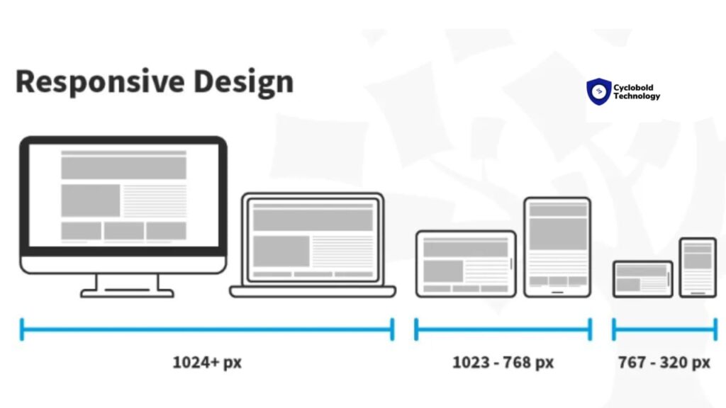 Responsive Web Design - Bozng