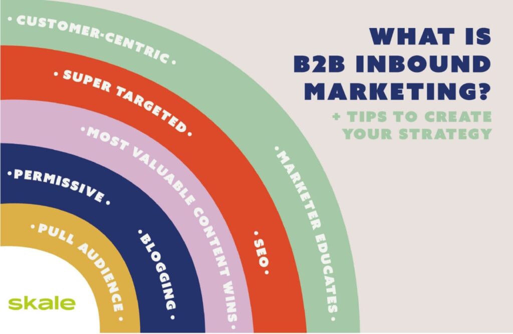 What is B2B inbound marketing? - Bozng