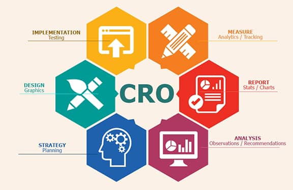 What is CRO? - Bozng