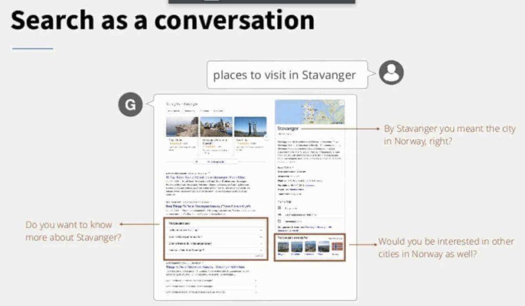 Conversational SEO