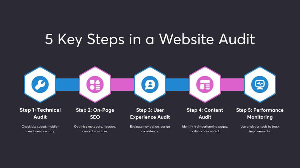 mobile site optimization 2025