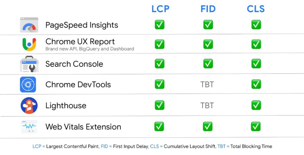 google tools for measuring and monitoring - Bozng