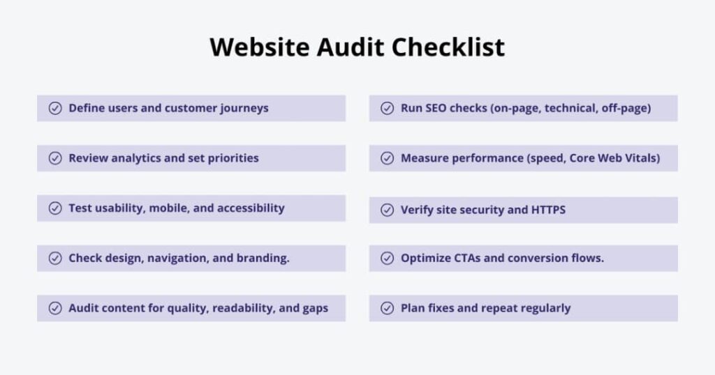 Mobile Site Audit