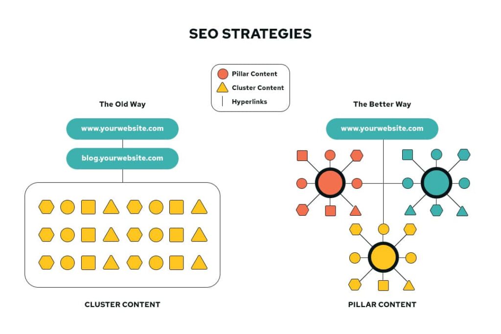 Content Clustering & Semantic Search