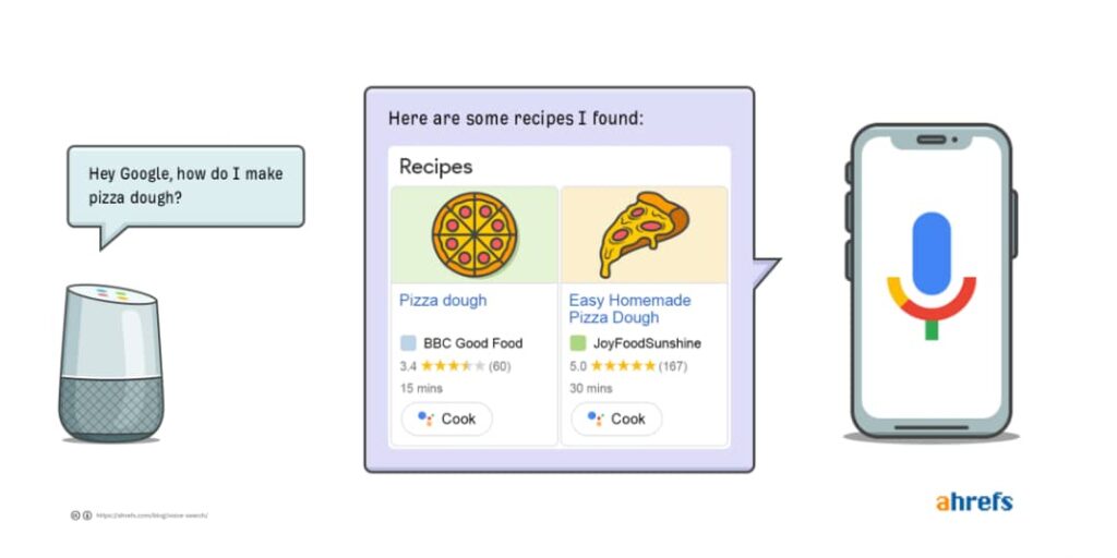 Voice Search Optimization