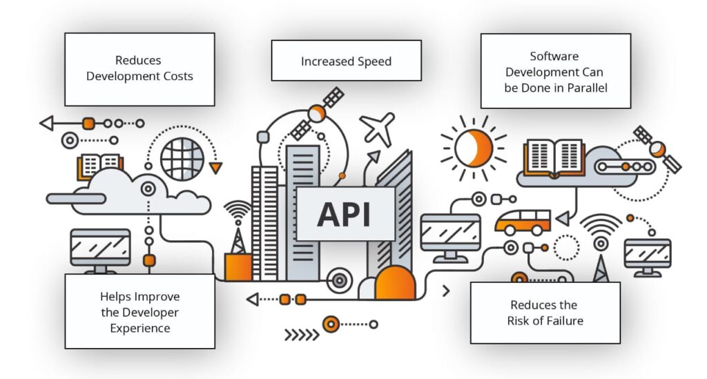 API Strategy - Bozng
