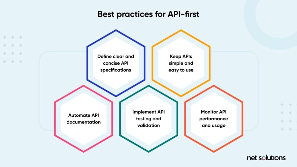 Best Practices for API-first - Bozng