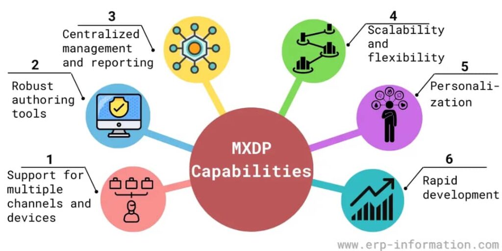 Capabilities of Multi Experience Development Platforms - Bozng