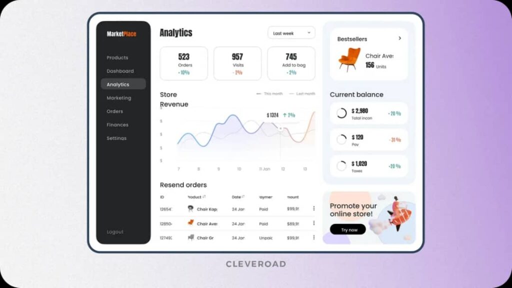 Custom Ecommerce Website Analytics - Bozng