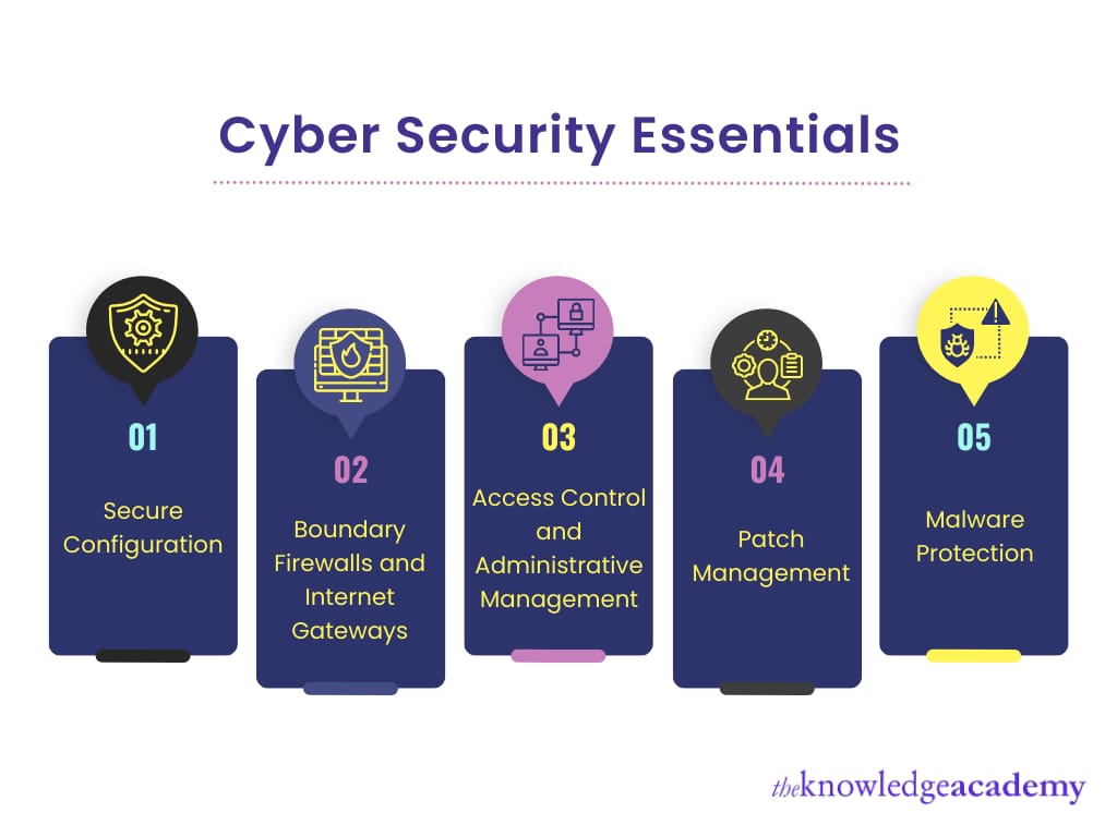Cybersecurity Essentials - Bozng