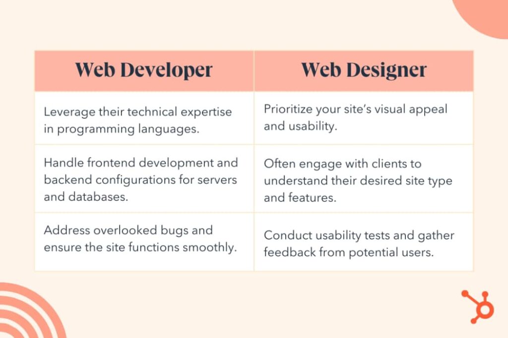 Key Differences Between Web Developer and Web Designer - Bozng