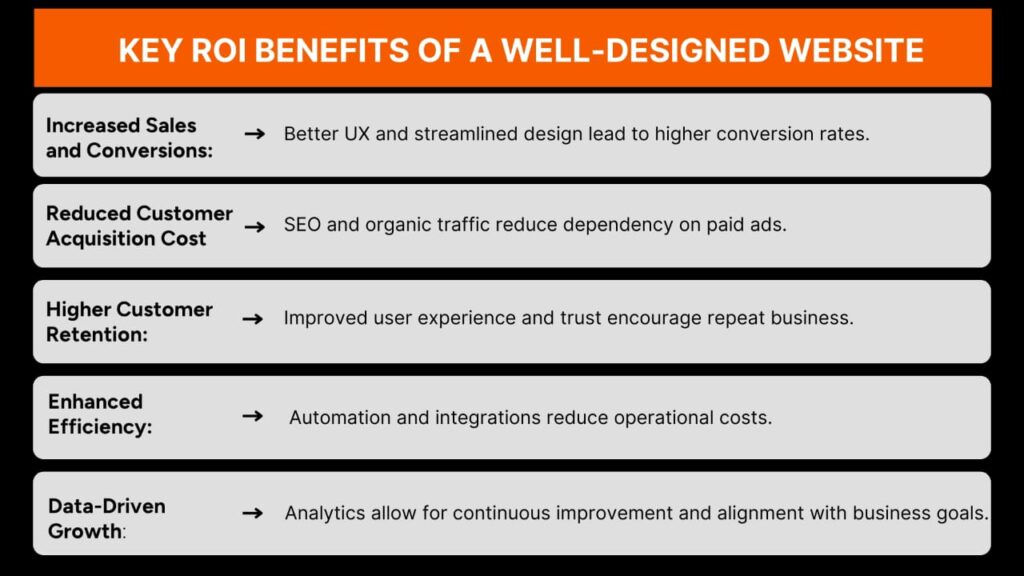Key ROI Benefits of a Well-Designed Website - Bozng