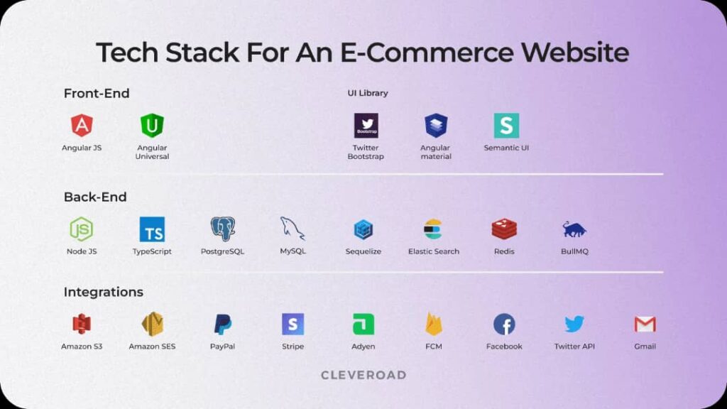 Tech Stack for an Ecommerce Website - Bozng