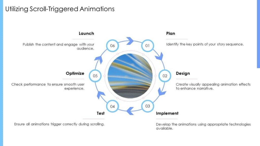 Utilizing Scroll Triggered Animations - Bozng