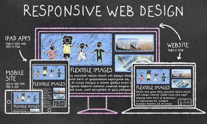 What is Responsive Wed Design? - Bozng