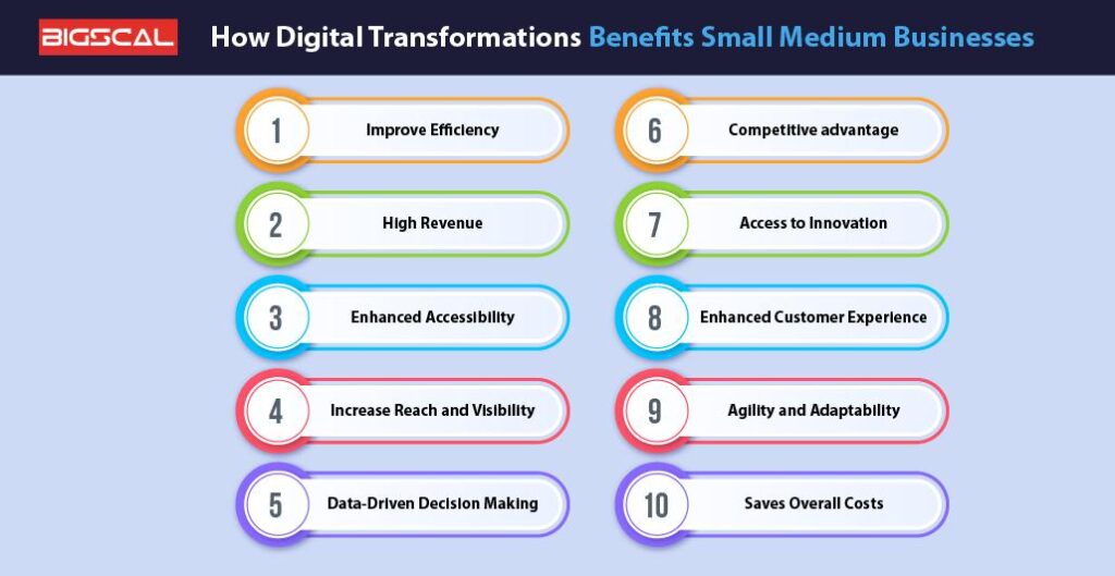 Benefits of Digital Transformation - Bozng