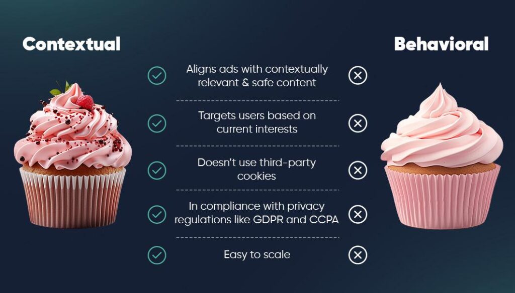 Contextual Advertising Guide - Bozng