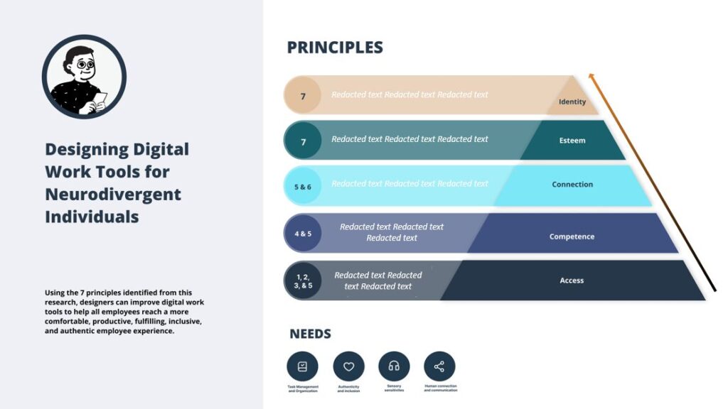 Designing for Neurodivergence - Bozng