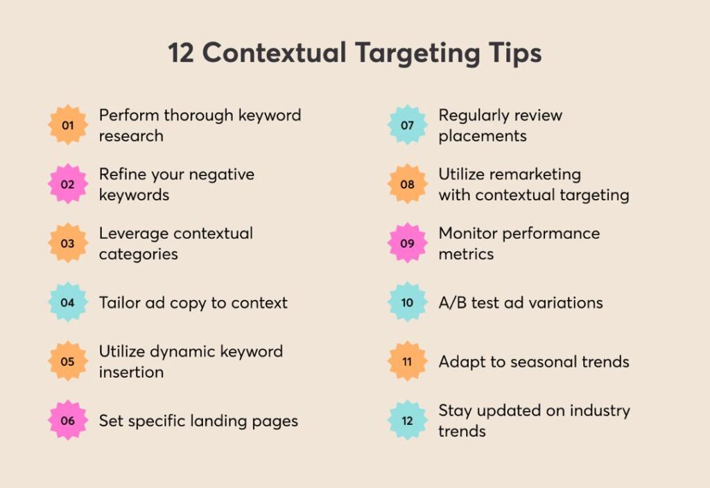Mastering Contextual Targeting - Bozng