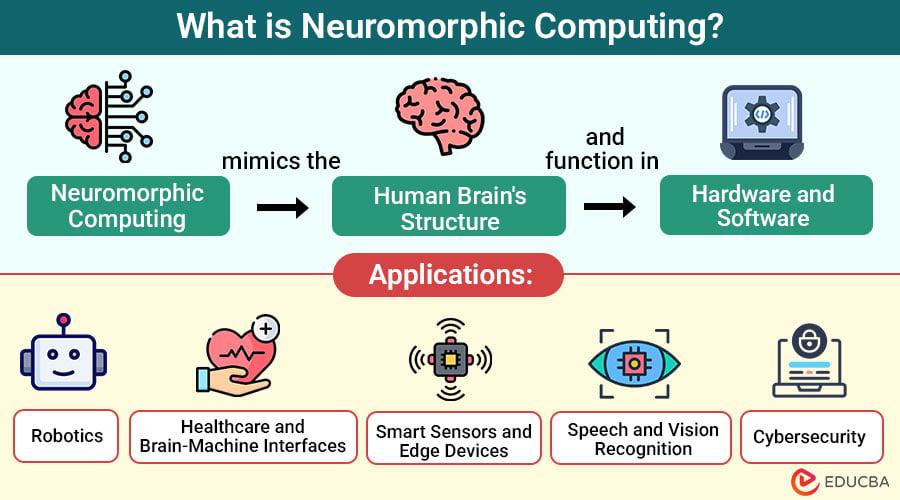 What is Neuromorphic Computing - Bozng